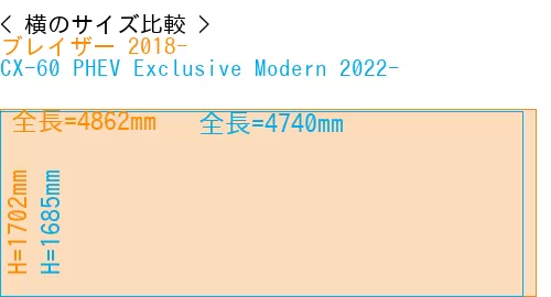 #ブレイザー 2018- + CX-60 PHEV Exclusive Modern 2022-